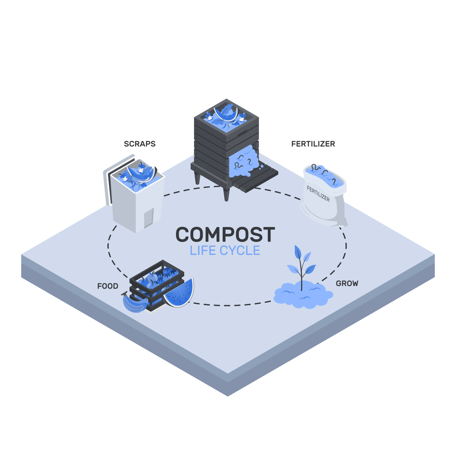 5. Composted.png