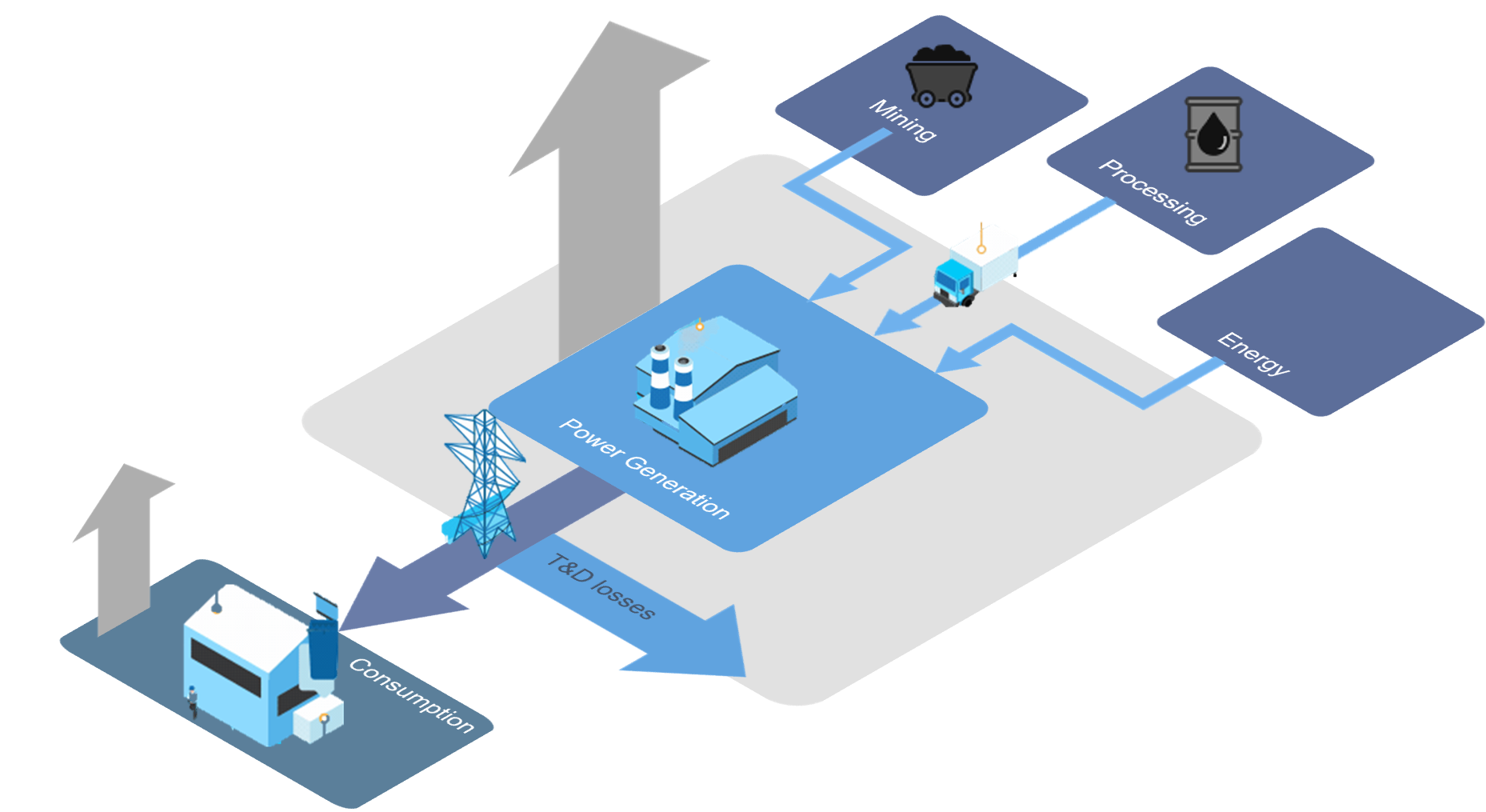 electricity-value-chain.png