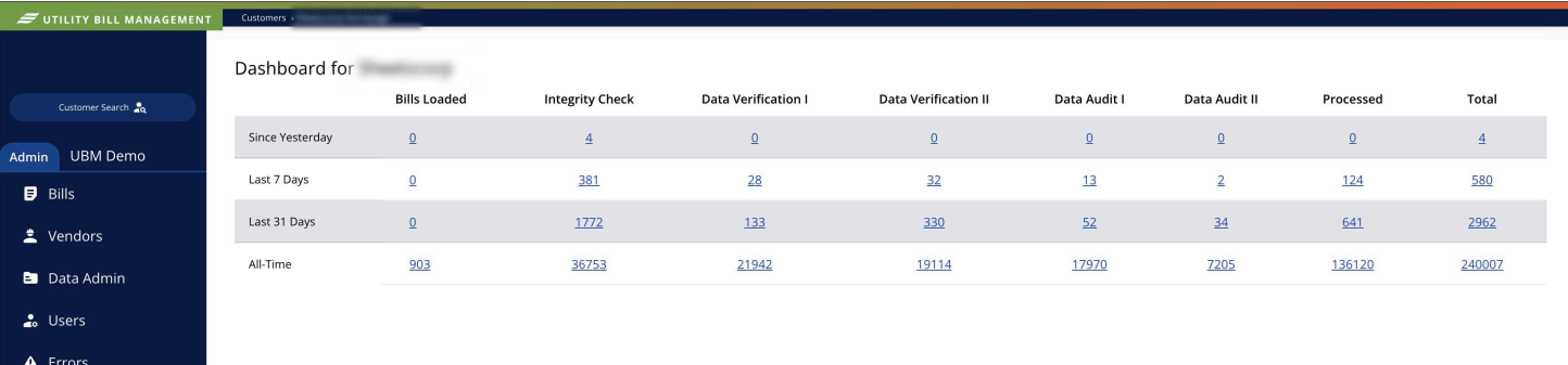 Customer Dashboard View