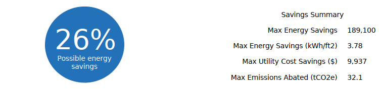 Maximum possible savings