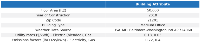 Building summary