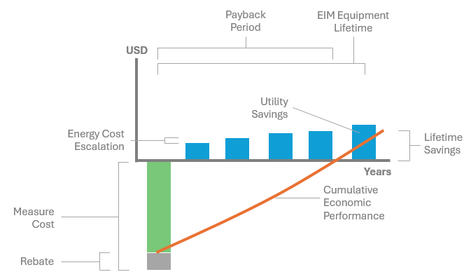 Lifecycle Cost Analysis Diagram