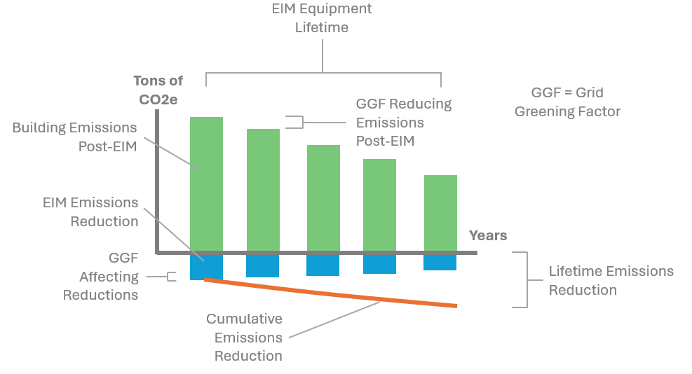 Lifecycle Impact Calculation Diagram