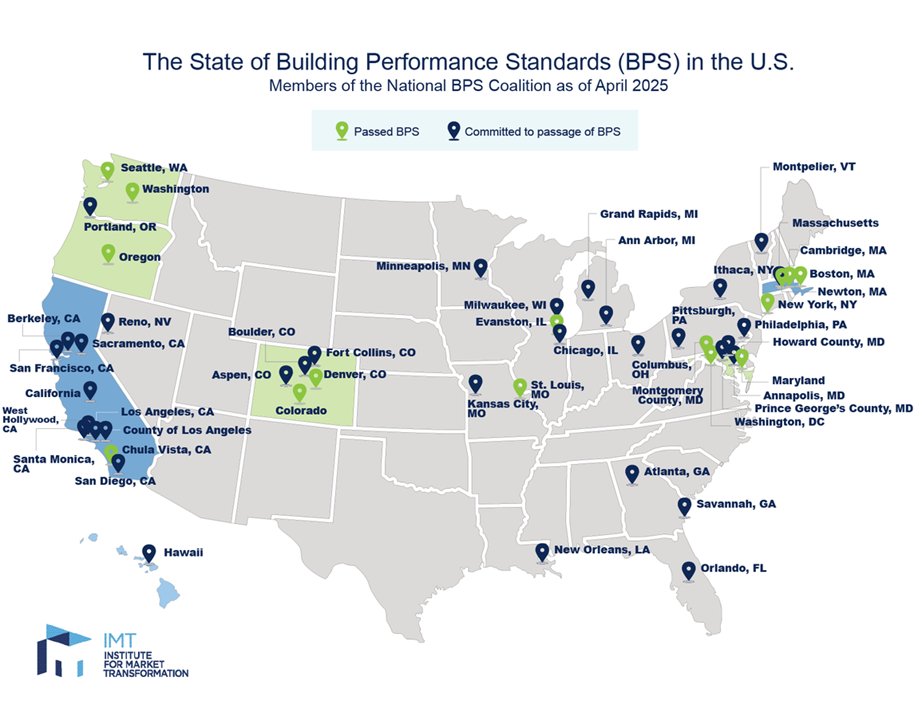 BPS Compliance Paths