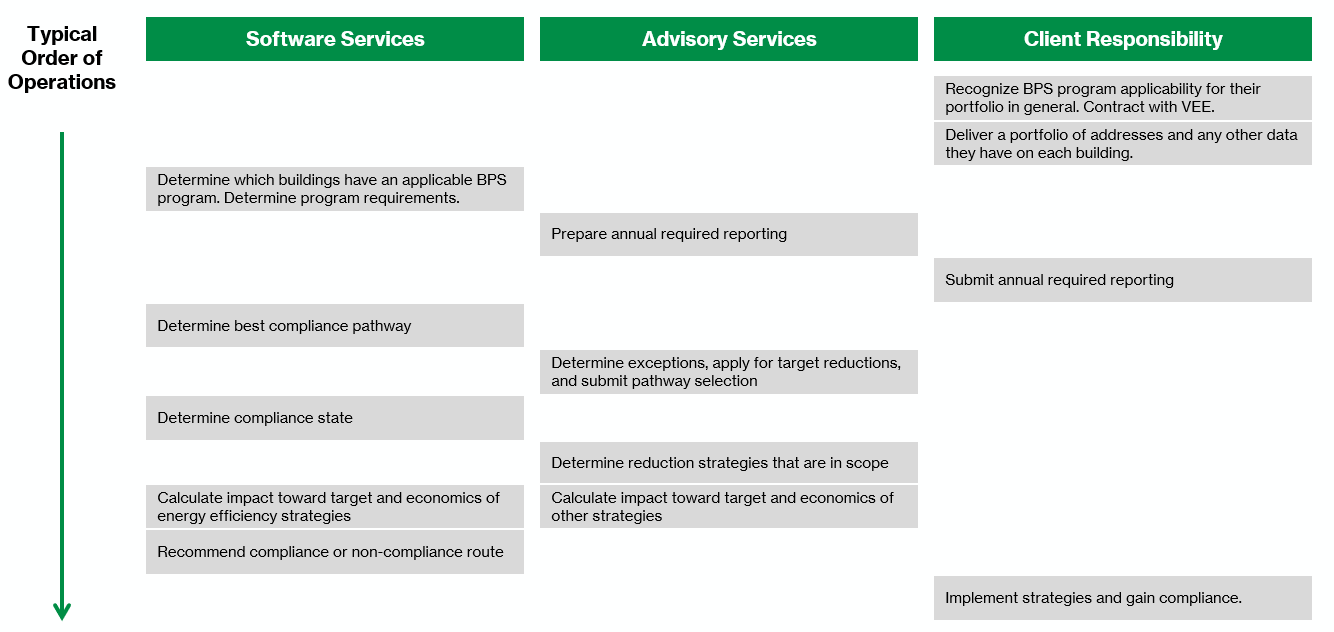 VEE Software and Advisory Services