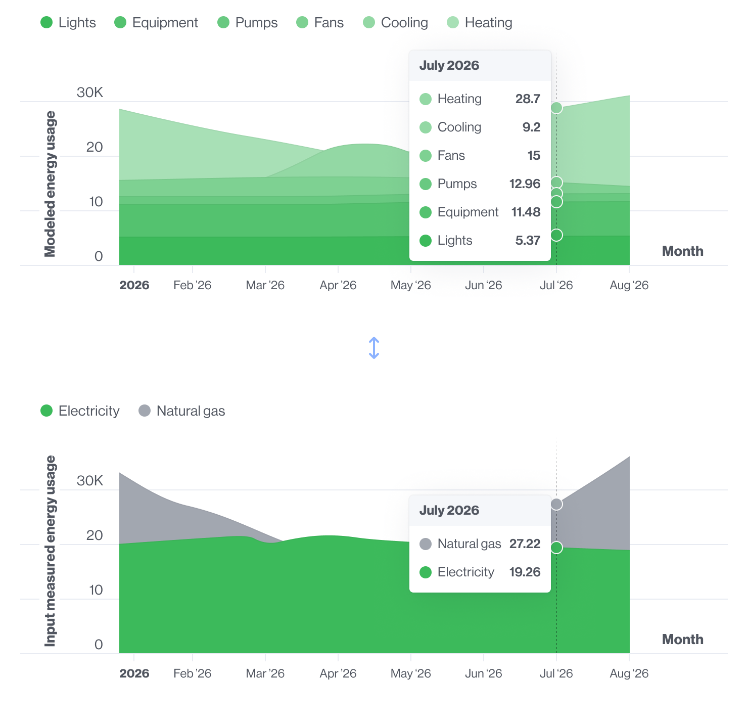 Modeled Energy Usage