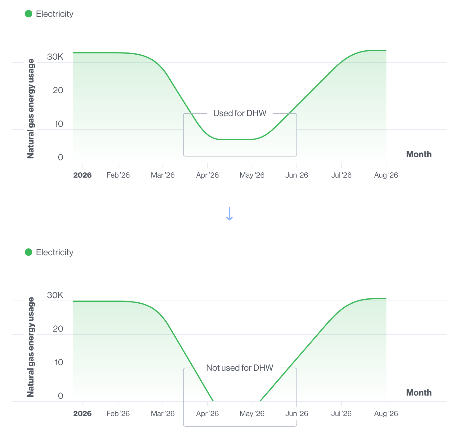 Natural Gas Energy Usage